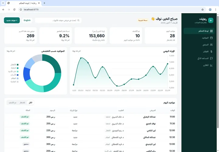 لوحة تحكم نظام العيادة بالعربية: مواعيد اليوم والإيراد اليومي والمواعيد حسب التخصص