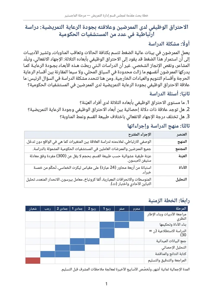 خطة البحث: المشكلة والأسئلة والمنهج والخطة الزمنية