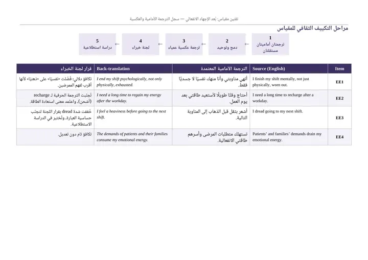 سجل الترجمة الأمامية والعكسية لعبارات المقياس وقرارات لجنة الخبراء