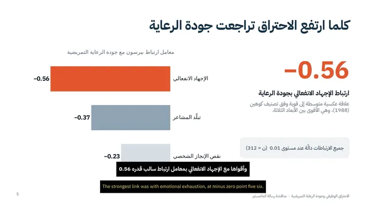 لقطة من الفيديو بترجمة مزدوجة عربية وإنجليزية أسفل الشاشة
